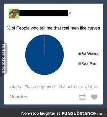 Real curves