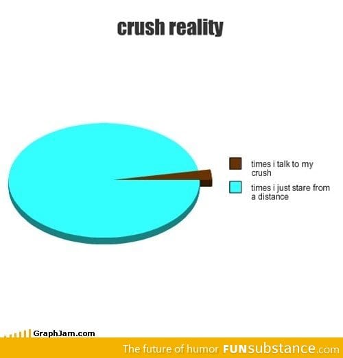 crush reality