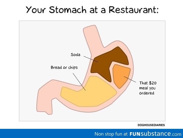 Stomach at a restaurant