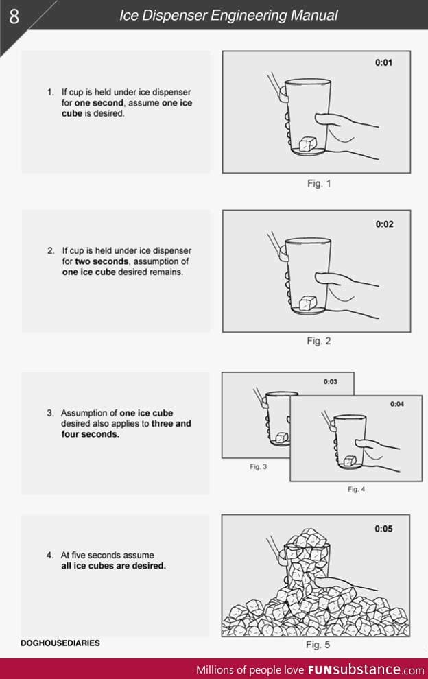 Ice Machine Engineering Manual