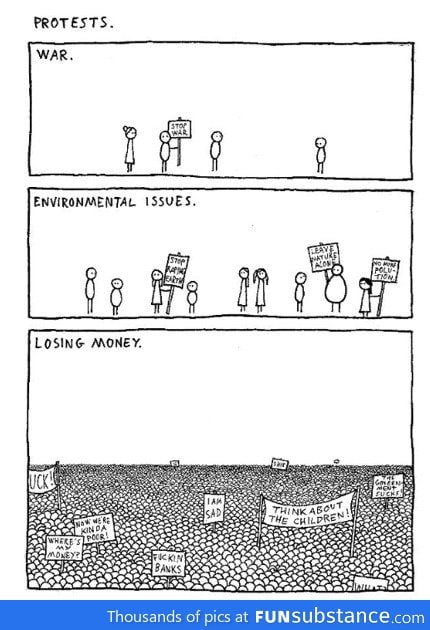 Types of protests