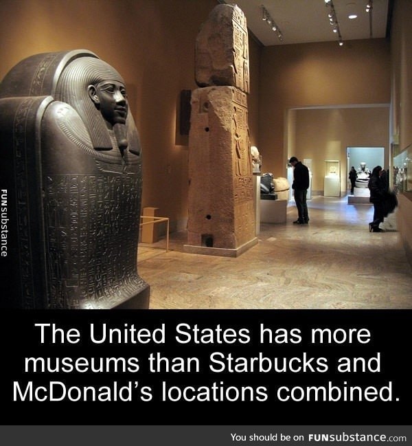 Did you know about U.S.A museums