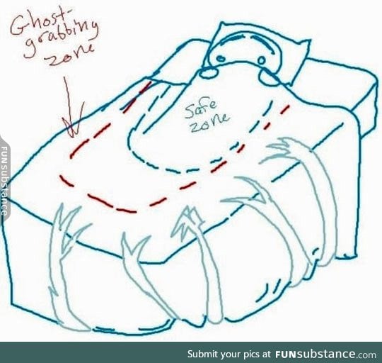 How sheets actually work