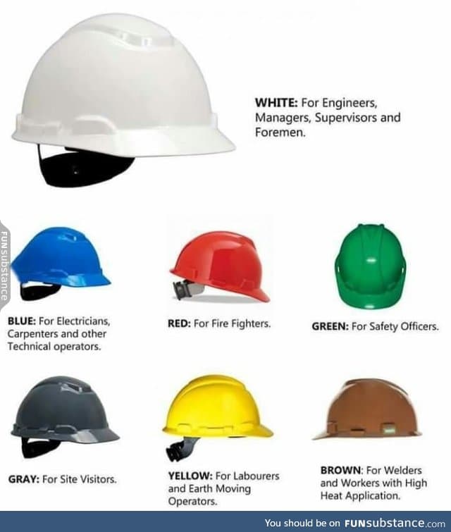 Color code for helmets