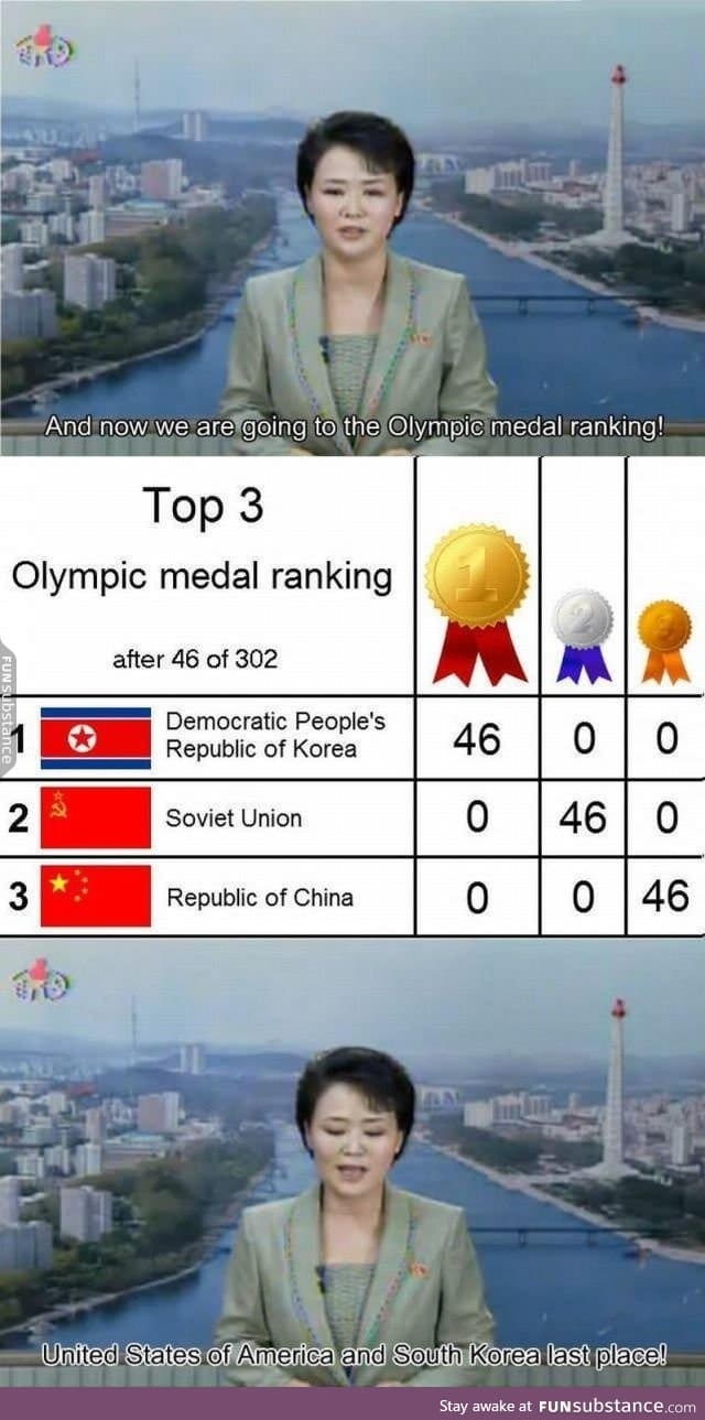 And now we are going to the Olympics medal ranking