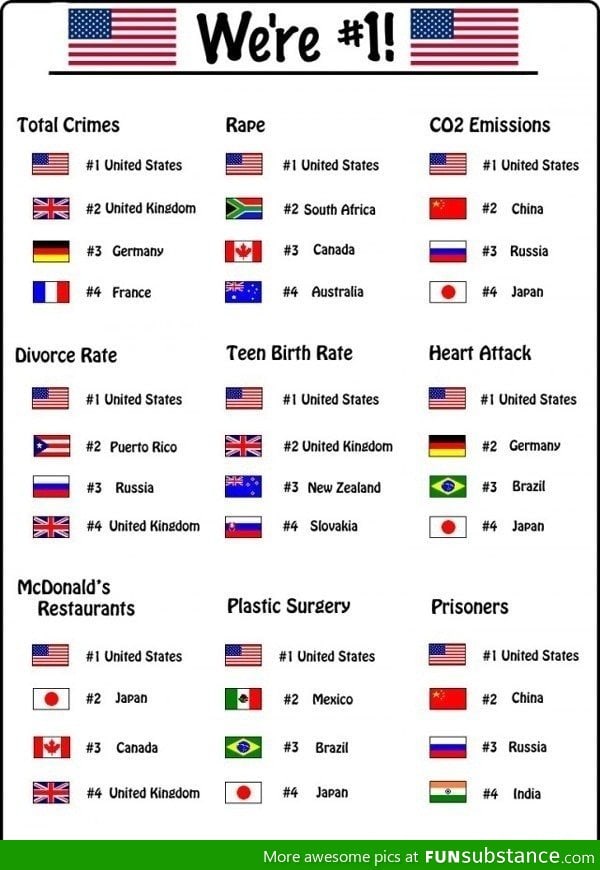 America - We're #1