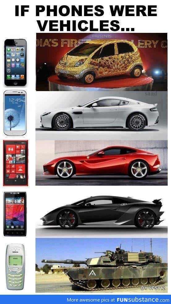 If Phones were Vehicles