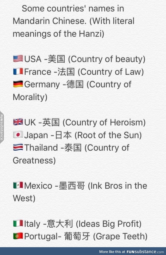 Some interesting country names in Mandarin