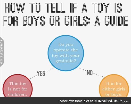 How to find out if a toy is for boys or girls