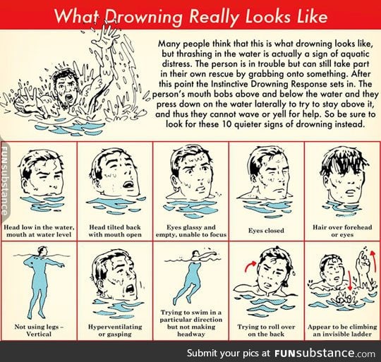 What drowning looks like