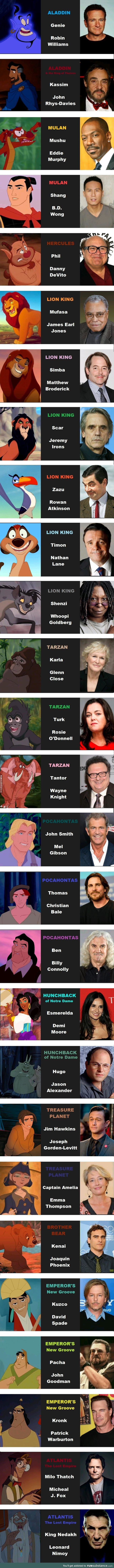 Some of the famous faces behind Disney characters