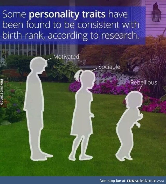 Personality and birth order
