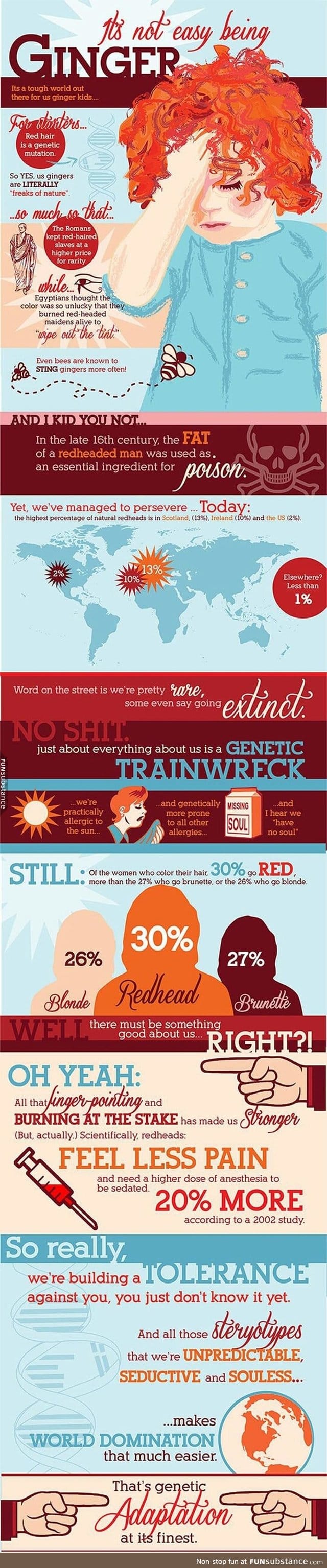 Facts about gingers
