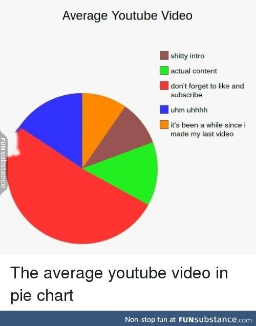 Average youtube video