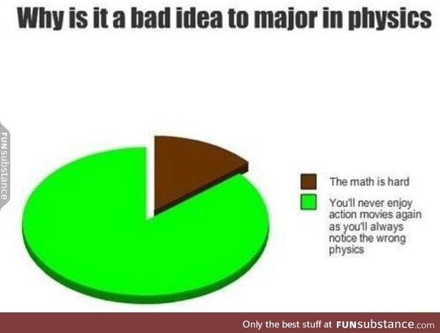 Physics make you hate movies