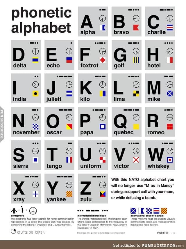 The NATO phonetic alphabet - when you want to impress that person at