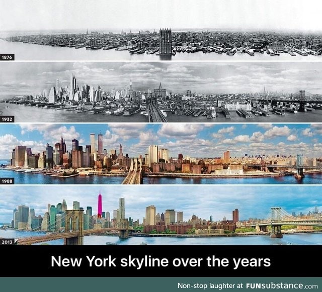 New York skyline over the years