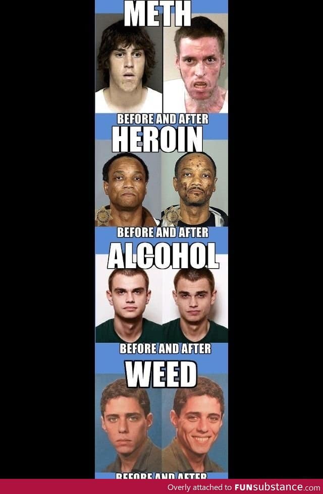 Drugs Comparison