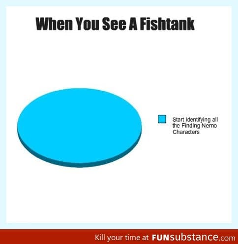 Whenever you see a fishtank