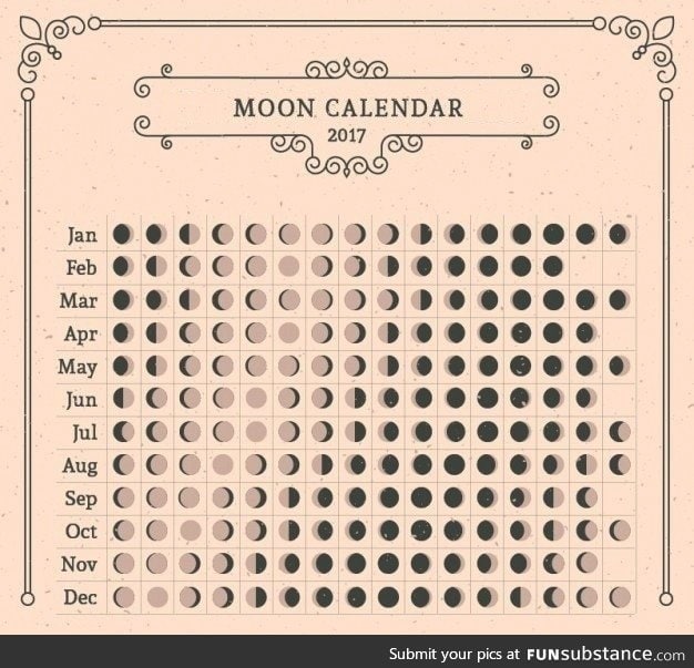 2017 moon calendar