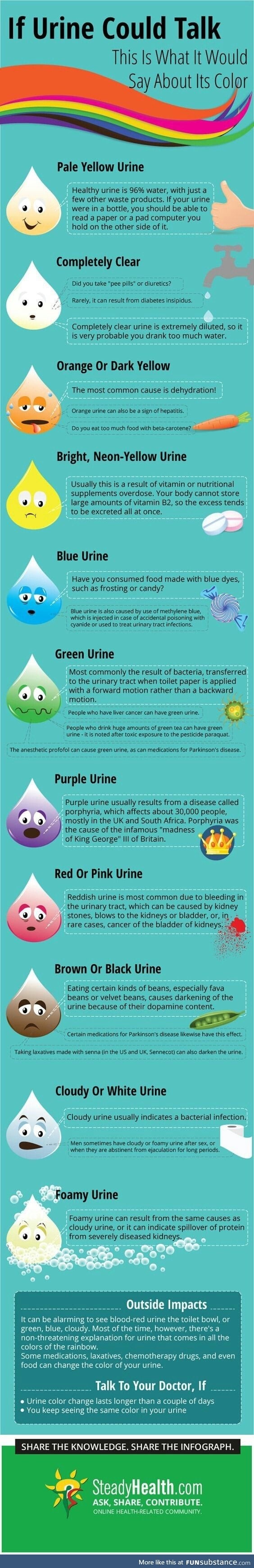 Know your urine color