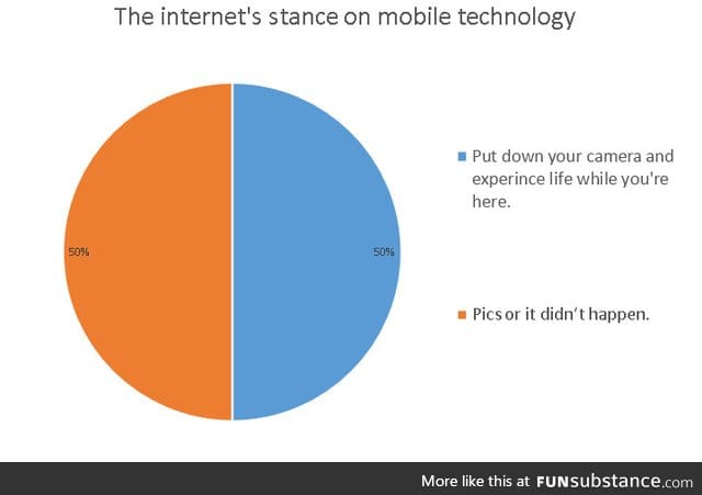 The internet's stance on mobile technology