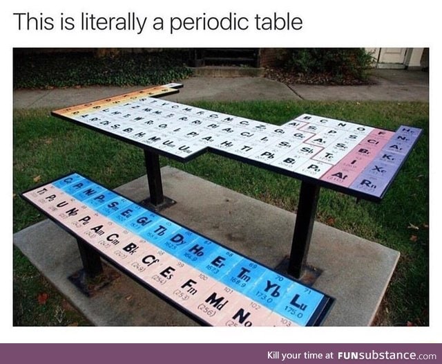 Periodic table, for real
