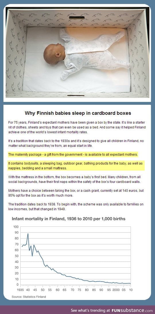 The reason finnish babies sleep in cardboard boxes
