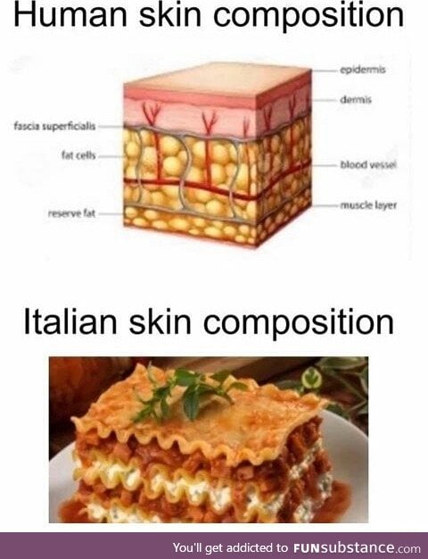 Italian skin