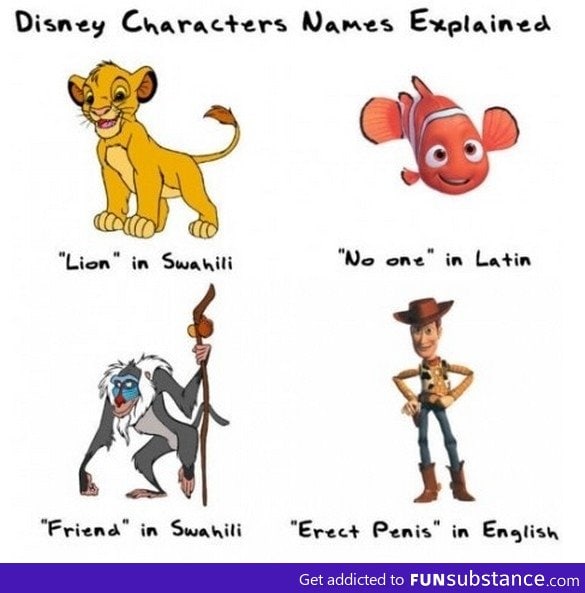 The meaning of Disney's characters names