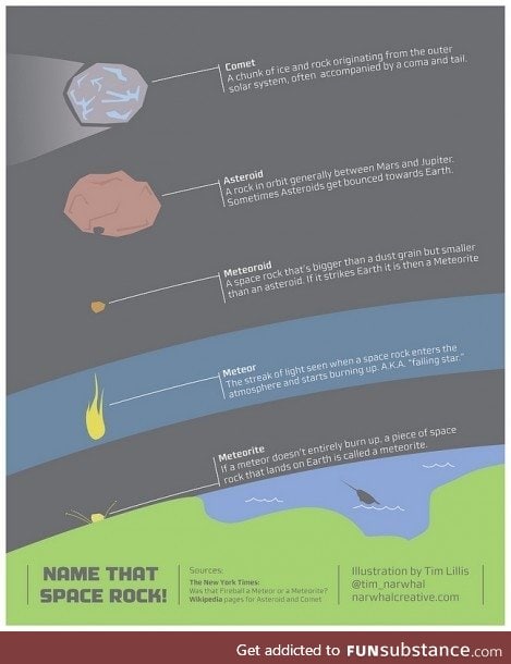 Space rocks infographic