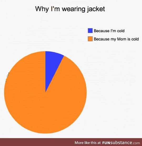 The Reason I'm Wearing A Jacket