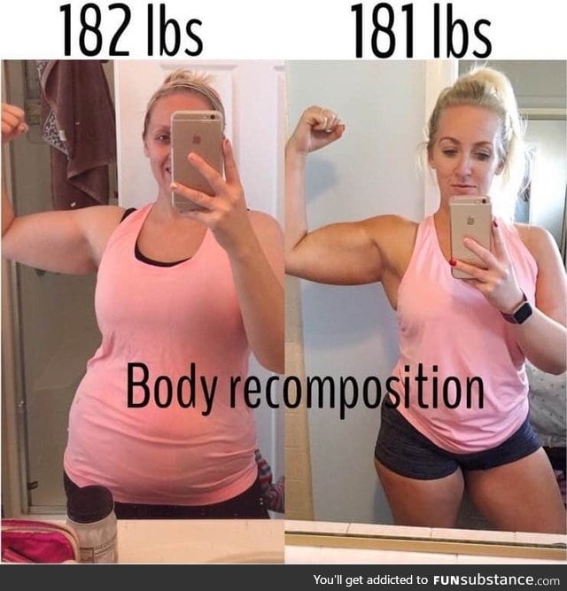 Bodyweight and BMI are only a number; Body composition is what counts