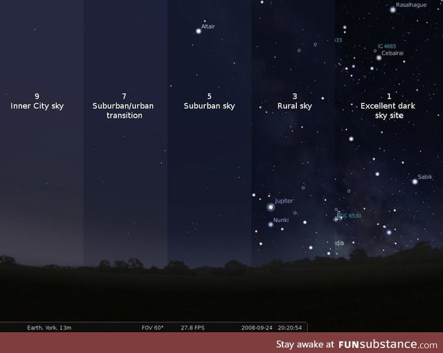 Scale of light pollution