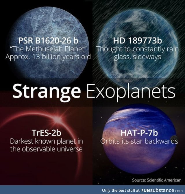 Four of the most fascinating exoplanets
