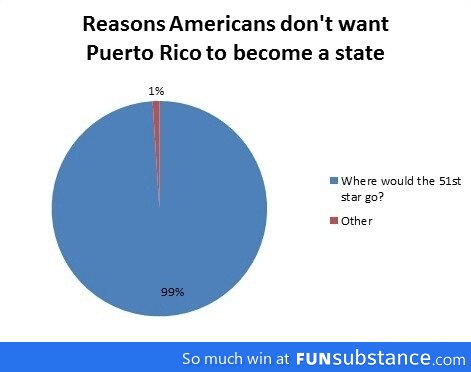 Puerto Rico