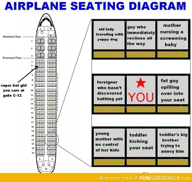 Typical Airplane