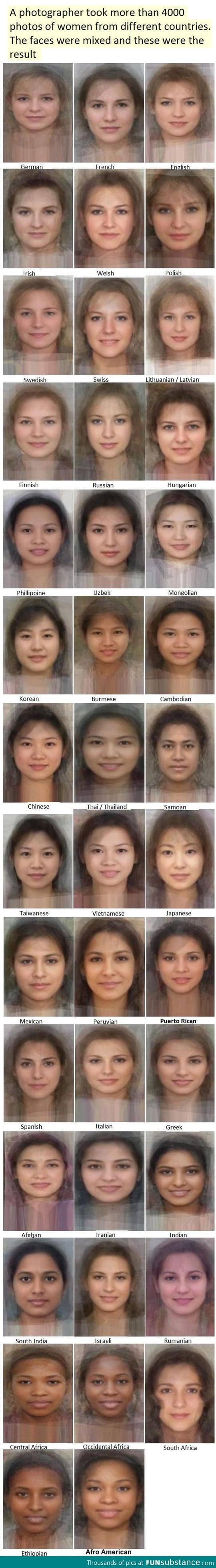 The average woman from each country