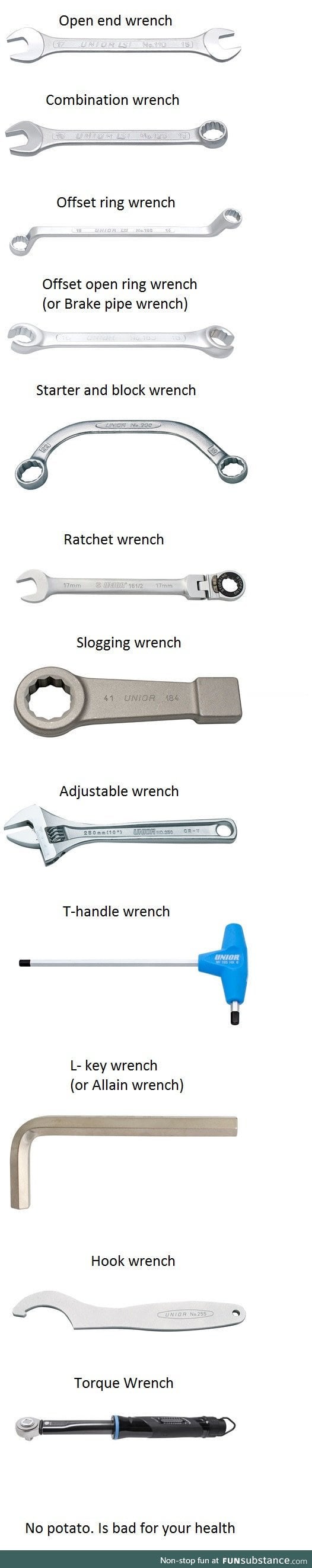 The great family of wrenches