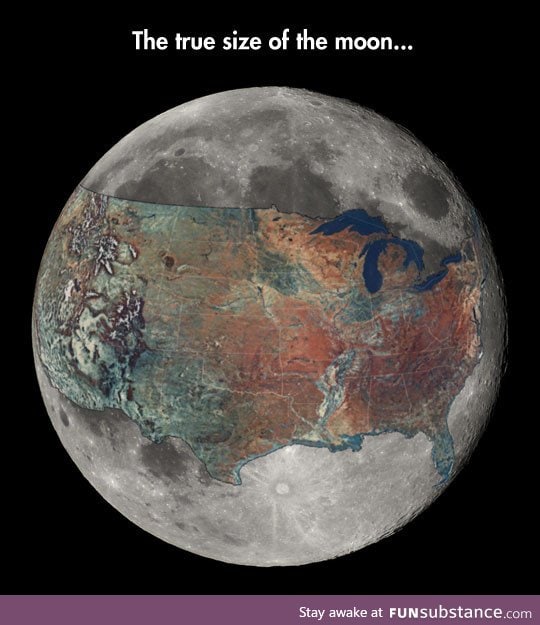 The Moon's Size