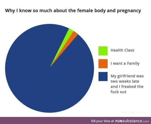 Knowing the female body