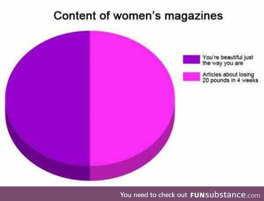 Women's Magazines