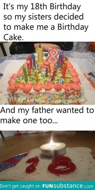 Best birthday cake