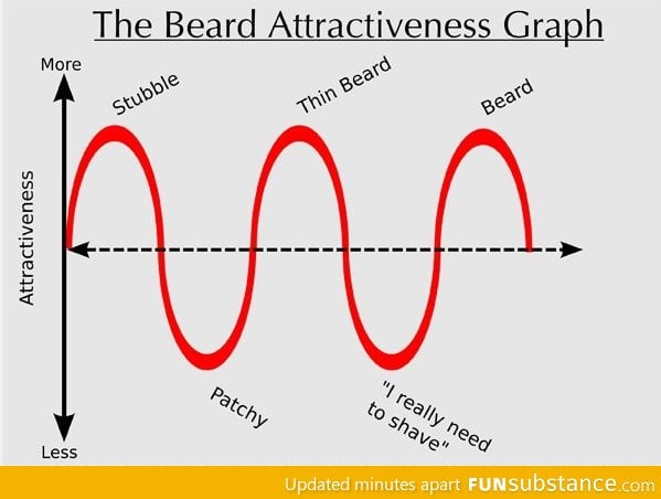 Beard graph