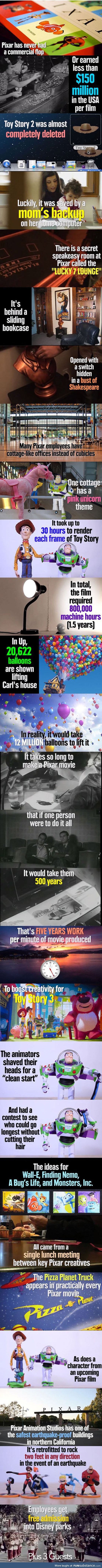 Pixar Facts You Probably Didn't Know