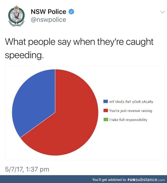 Oh god, the police are using memes