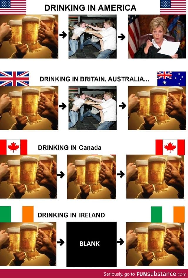 Drinking in Ireland compared to the rest
