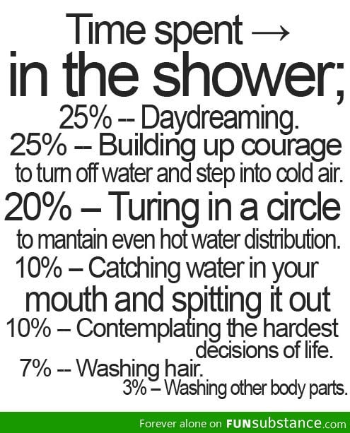 How we spend time in the shower