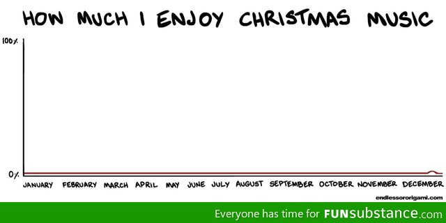 How much I enjoy christmas music graph