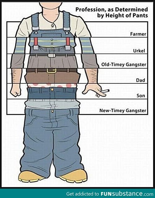 Professions, determined by the height of pants